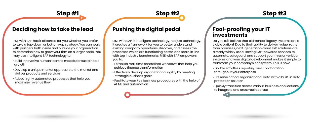 SAP RISE benefits | systems limited